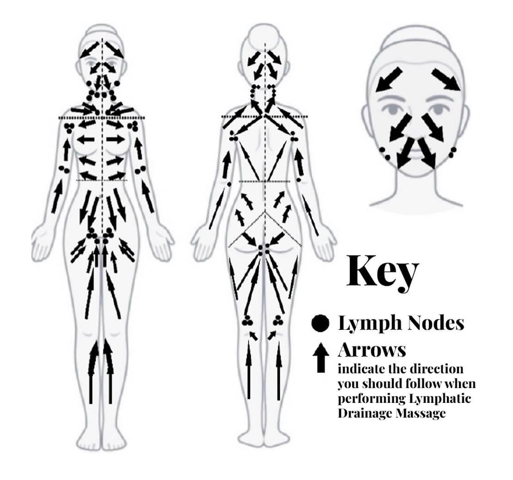 Get Ready to Sculpt Your Body with the Power of Wood Therapy